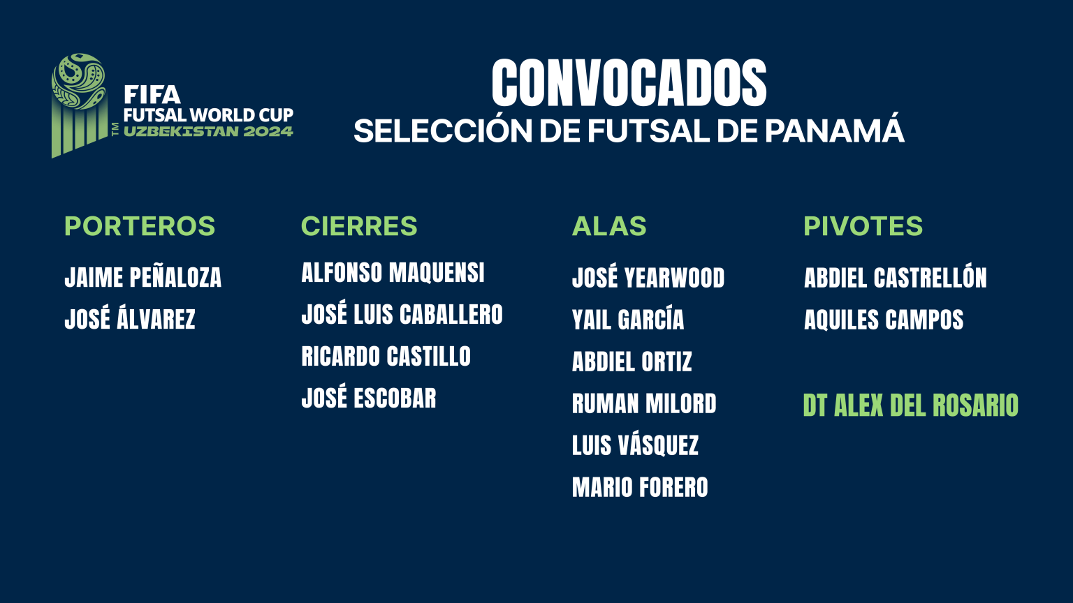 Los 14 elegidos de Panamá para la Copa Mundial de Futsal de Uzbekistán ...